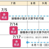 春日井市のコロナワクチン接種情報