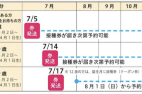 春日井市のコロナワクチン接種情報